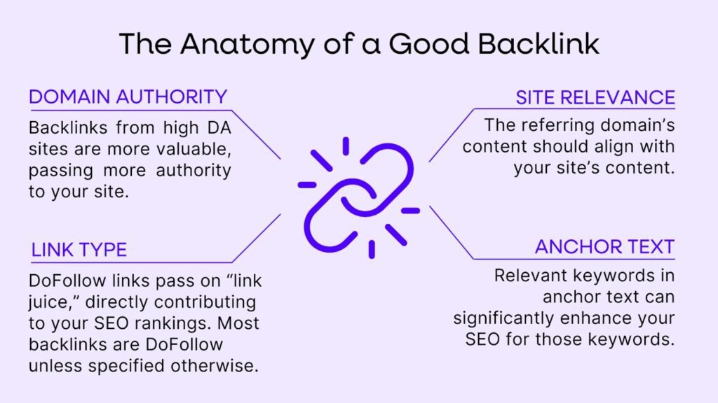 Domain Authority